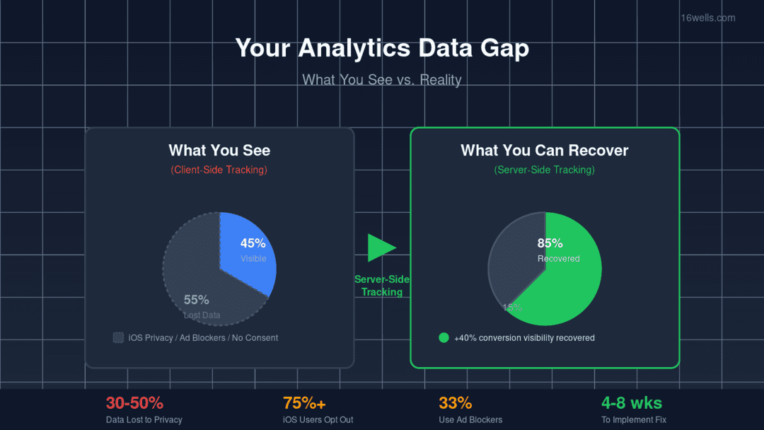 Why Your Web Analytics Are Probably Lying to You